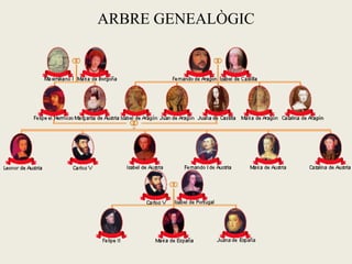 ARBRE GENEALÒGIC
 