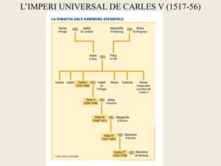 L’IMPERI UNIVERSAL DE CARLES V (1517-56)
 