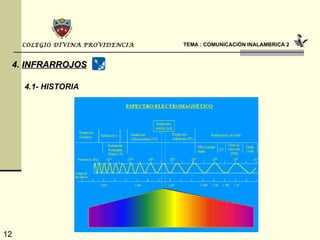 TEMA : COMUNICACIÓN INALAMBRICA 2 COLEGIO DIVINA PROVIDENCIA 4.   INFRARROJOS 4.1- HISTORIA 