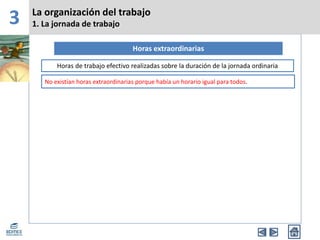 3 La organización del trabajo
1. La jornada de trabajo
Horas extraordinarias
Horas de trabajo efectivo realizadas sobre la duración de la jornada ordinaria
No existían horas extraordinarias porque había un horario igual para todos.
 