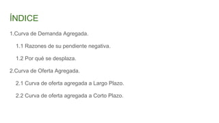 ÍNDICE
1.Curva de Demanda Agregada.
1.1 Razones de su pendiente negativa.
1.2 Por qué se desplaza.
2.Curva de Oferta Agregada.
2.1 Curva de oferta agregada a Largo Plazo.
2.2 Curva de oferta agregada a Corto Plazo.
 