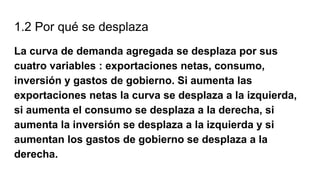 1.2 Por qué se desplaza
La curva de demanda agregada se desplaza por sus
cuatro variables : exportaciones netas, consumo,
inversión y gastos de gobierno. Si aumenta las
exportaciones netas la curva se desplaza a la izquierda,
si aumenta el consumo se desplaza a la derecha, si
aumenta la inversión se desplaza a la izquierda y si
aumentan los gastos de gobierno se desplaza a la
derecha.
 