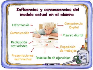 Influencias y consecuencias del
     modelo actual en el alumno

                                  Competencia
Información...