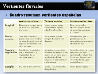 Vertientes fluviales
• Cuadro-resumen vertientes españolas
 
