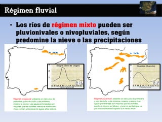 Régimen fluvial
• Los ríos de régimen mixto pueden ser
pluvionivales o nivopluviales, según
predomine la nieve o las precipitaciones
 