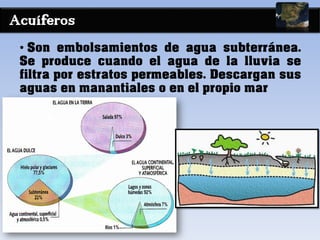 Acuíferos
• Son embolsamientos de agua subterránea.
Se produce cuando el agua de la lluvia se
filtra por estratos permeables. Descargan sus
aguas en manantiales o en el propio mar
 
