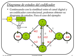 Dr. J.R. Cerquides Universidad de Sevilla 13
Diagrama de estados del codificador
• Continuando con la similitud entre el canal digital y
un codificador convolucional, podemos obtener su
diagrama de estados. Para el caso del ejemplo:
a
1,1
c
1,-1
b
-1,1
d
-1,-1
1
0.8
-1
-1.2
1
2.2
-1
0.2
-1
-2.2
-1
-0.8
1
1.2
1
-0.2
 