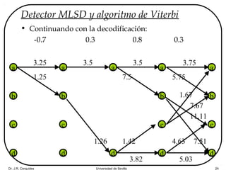 Dr. J.R. Cerquides Universidad de Sevilla 24
1.215.03
0.814.63
6.257.67
0.251.67
0.017.51
3.6111.11
2.255.75
0.253.75
Detector MLSD y algoritmo de Viterbi
• Continuando con la decodificación:
-0.7 0.3 0.8 0.3
2.563.82
0.161.42
1
0.36
1.96
a
b
c
d
a
b
c
d
a
d
a
b
c
d
2.253.25
0.251.25
0.81
0.253.5
2.25
3.61
0.011.26
0.25
6.25
0.81
1.21
0
4
9
3.5
7.5
a
b
c
d
 