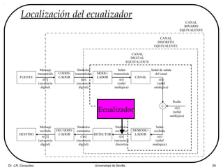 Dr. J.R. Cerquides Universidad de Sevilla 29
Localización del ecualizador
FUENTE
CODIFI-
CADOR
MODU-
LADOR CANAL
DEMODU-
LADORDETECTORDESTINO
Mensaje
transmitido
m[l]
(secuencia
digital)
Símbolos
transmitidos
s’[n]
(secuencia
digital)
Señal
transmitida
s(t)
(señal
analógica)
Ruido
v(t)
(señal
analógica)
Señal
recibida
x(t)
(señal
analógica)
Símbolos
recibidos
r[n]
(secuencia
discreta)
Mensaje
recibido
m’[l]
(secuencia
digital)
Señal de salida
del canal
c(t)
(señal
analógica)
Símbolos
estimadosDECODIFI-
CADOR
s[n]
(secuencia
digital)
CANAL
DIGITAL
EQUIVALENTE
CANAL
DISCRETO
EQUIVALENTE
CANAL
BINARIO
EQUIVALENTE
Ecualizador
 