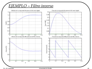 Dr. J.R. Cerquides Universidad de Sevilla 45
EJEMPLO – Filtro inverso
 