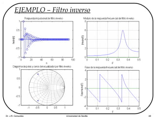 Dr. J.R. Cerquides Universidad de Sevilla 48
EJEMPLO – Filtro inverso
 