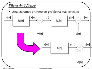 Dr. J.R. Cerquides Universidad de Sevilla 51
Filtro de Wiener
• Analizaremos primero un problema más sencillo:
hd[n]
s[n] r[n]
hec[n]
w[n]
x[n]
d[n]
y[n] e[n]
r[n]
h[n]
d[n]
y[n] e[n]
 