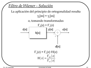 Dr. J.R. Cerquides Universidad de Sevilla 61
Filtro de Wiener - Solución
La aplicación del principio de ortogonalidad resulta
γdr[m] = γyr[m]
o, tomando transformadas
Γdr(z) = Γyr(z)
Γyr(z) = Γrr(z)·H(z)
r[n]
h[n]
d[n]
y[n] e[n]
( )
( )
( )
dr
rr
z
H z
z
Γ
=
Γ
 