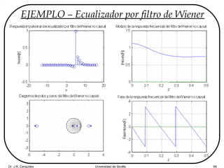 Dr. J.R. Cerquides Universidad de Sevilla 68
EJEMPLO – Ecualizador por filtro de Wiener
 