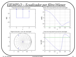 Dr. J.R. Cerquides Universidad de Sevilla 70
EJEMPLO – Ecualizador por filtro Wiener
 