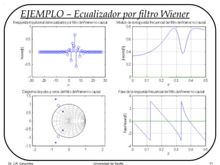 Dr. J.R. Cerquides Universidad de Sevilla 71
EJEMPLO – Ecualizador por filtro Wiener
 