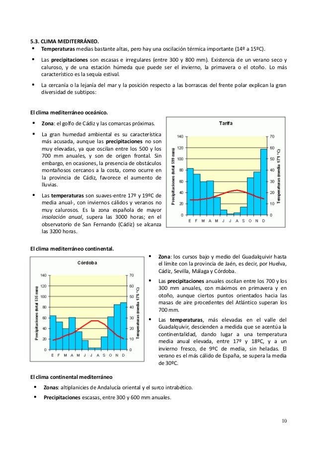 oscilacion termica clima mediterraneo tema 3 el clima de espa 241 a oscilacion termica clima mediterraneo tema 3 el clima de espa 241 a