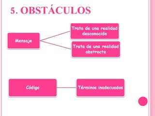 5. OBSTÁCULOS 