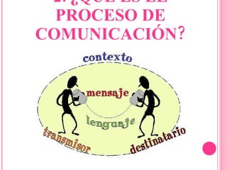2. ¿QUÉ ES EL PROCESO DE COMUNICACIÓN? 