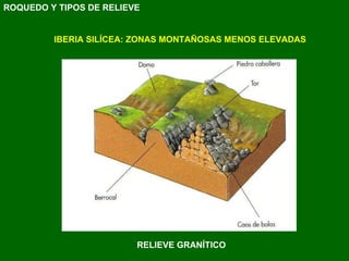 RELIEVE GRANÍTICO IBERIA SILÍCEA: ZONAS MONTAÑOSAS MENOS ELEVADAS ROQUEDO Y TIPOS DE RELIEVE 