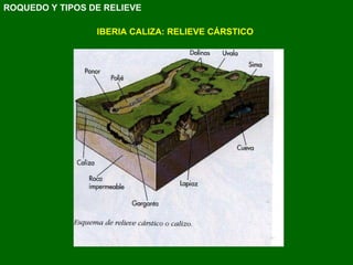 IBERIA CALIZA: RELIEVE CÁRSTICO ROQUEDO Y TIPOS DE RELIEVE 