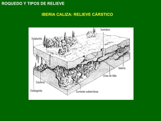 IBERIA CALIZA: RELIEVE CÁRSTICO ROQUEDO Y TIPOS DE RELIEVE 