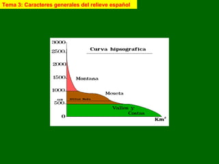 Tema 3: Caracteres generales del relieve español 
