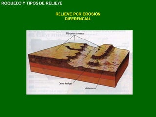 RELIEVE POR EROSIÓN DIFERENCIAL ROQUEDO Y TIPOS DE RELIEVE 
