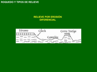 RELIEVE POR EROSIÓN DIFERENCIAL ROQUEDO Y TIPOS DE RELIEVE 