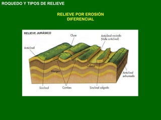 RELIEVE POR EROSIÓN DIFERENCIAL ROQUEDO Y TIPOS DE RELIEVE 
