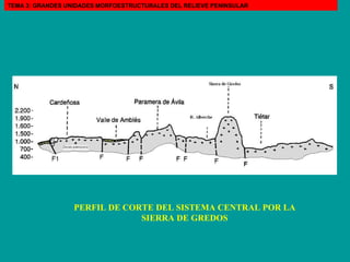 PERFIL DE CORTE DEL SISTEMA CENTRAL POR LA SIERRA DE GREDOS TEMA 3: GRANDES UNIDADES MORFOESTRUCTURALES DEL RELIEVE PENINSULAR 