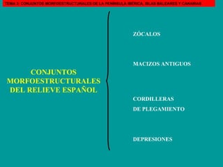 CONJUNTOS MORFOESTRUCTURALES DEL RELIEVE ESPAÑOL ZÓCALOS MACIZOS ANTIGUOS CORDILLERAS DE PLEGAMIENTO DEPRESIONES TEMA 3: CONJUNTOS MORFOESTRUCTURALES DE LA PENÍNSULA IBÉRICA, ISLAS BALEARES Y CANARIAS 