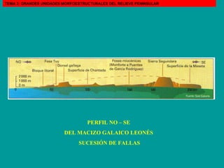 PERFIL NO – SE  DEL MACIZO GALAICO LEONÉS  SUCESIÓN DE FALLAS TEMA 3: GRANDES UNIDADES MORFOESTRUCTURALES DEL RELIEVE PENINSULAR 