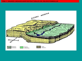 TEMA 3: GRANDES UNIDADES MORFOESTRUCTURALES DEL RELIEVE PENINSULAR 