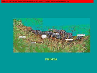 PIRINEOS TEMA 3: GRANDES UNIDADES MORFOESTRUCTURALES DEL RELIEVE PENINSULAR 