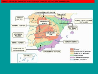 TEMA 3: GRANDES UNIDADES MORFOESTRUCTURALES DEL RELIEVE PENINSULAR 