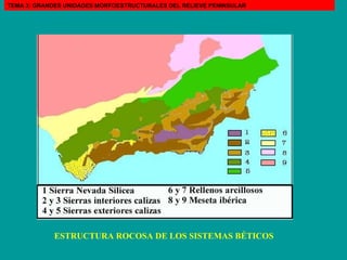 ESTRUCTURA ROCOSA DE LOS SISTEMAS BÉTICOS TEMA 3: GRANDES UNIDADES MORFOESTRUCTURALES DEL RELIEVE PENINSULAR 