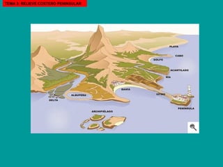 TEMA 3: RELIEVE COSTERO PENINSULAR 