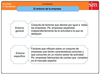 Tema 3 entorno y estrategia de la empresa | PPTX