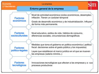 Tema 3 entorno y estrategia de la empresa | PPTX