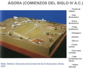 TEMA 3: ESPACIOS Y MONUMENTOS DE LA ATENAS CLÁSICA. | PPT