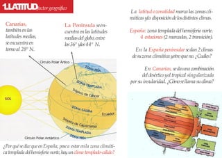 1.LATITUDfactorgeográfico
La latitud ozonalidad marca las zonascli-
máticasyla disposicióndelosdistintos climas.
España: zona templadadelhemisferionorte.
4 estaciones(2 marcadas,2 transición).
En la España peninsularsedan2climas
desuzona climática yotroqueno.¿Cuáles?
En Canarias, sedauna combinación
deldesérticoyeltropical singularizada
porsu insularidad. ¿Cómosellama suclima?
Canarias,
tambiénenlas
latitudesmedias,
seencuentraen
tornoal 28º N.
La Península seen-
cuentraenlas latitudes
mediasdelglobo,entre
los36º ylos44º N.
¿PorquésedicequeenEspaña, pesea estar enla zona climáti-
ca templadadelhemisferionorte,hayunclima templado-cálido?
 