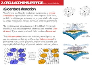 2.CIRCULACIONENSUPERFICIEfactortermodinámico
a)centrosdeaccion
*Se refieren a las diferentes condiciones que presenta la presión
atmosférica, o peso del aire ejercido sobre un punto de la Tierra,
medida en milibares por un barómetro yrepresentada enlos mapas
de tiempo con isobaras, o lineas que miden zonas de igual presión.
*La presión normal sobre el océano es de 1.013 mb. Sipesa más
(moléculas más unidas) se forman centros de altas presiones (anti-
ciclones). Sipesa menos, centros de bajas presiones(borrascas).
*Las altaspresiones(dominan en invierno yverano) provocan
que las masas de aire bajen yno llueva. Las bajaspresiones(en
primavera yotoño) hacen que el aire, al pesar poco, ascienda, yse
vaya enfriando hasta llegar al punto de rocío (se condense) yllueva.
anticiclón
borrasca
los centros de
acción que
influyen enla
península
 