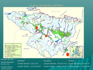 Cuenca hidrográfica del EbroCuenca hidrográfica del Ebro
Miranda de Ebro:
Caudal absoluto:
81,63 m3
/s
Caudal relativo:
15,03 l/s/km2
Castejón:
Caudal absoluto: 322 m3
/s
Caudal relativo: 12,94 l/s/km2
Zaragoza:
Caudal absoluto: 264,50 m3
/s
Caudal relativo: 6,58 l/s/Km2
Tortosa:
Caudal absoluto: 614 m3
/S
Caudal relativo: 7,39 l/s/km2
 
