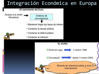 Integración Económica en Europa
 
