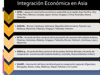 1
• APEC.- apoya el crecimiento económico sostenible en la región Asia-Pacifico. (EU,
Chile, Peru, Mexico, Canada, Japon, Korea, Singapur, China,Australia, Nueva
Zelanda)
2
• ASEAN.- Brunei, Camboya, Indonesia, Republica Democratica, Popular Lao,
Malasya, Myanmar, Filipinas, Singapur,Tailandia,Vietnam.
3
• AFTA.- Acuerdo de libre comercio de la asociación de naciones del sudesteAsiático,
Filipinas, Indonesia, Malasia, Singapur,Tailandia, Brunei,Vietnam,Camboya, Laos y
Myanmar.
4
• ASEA+3.- Acuerdo de libre comercio de los países delAsia del este y Acuerdo de
cooperación económica del SudesteAsiático, Australia, Nueva Zelanda e India.S
5
• SAARC.- Asociación del Asia meridional para la cooperación regional, Afganistan,
Blangades, Butan, India, Maldivas, Nepal, Pakistan y Sri Lanka.
Integración Económica en Asia
 