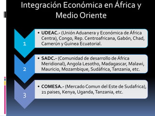 1
• UDEAC.- (UniónAduanera y Económica de África
Centra), Congo, Rep. Centroafricana, Gabón, Chad,
Camerún y Guinea Ecuatorial.
2
• SADC.- (Comunidad de desarrollo de África
Meridional),Angola Lesotho, Madagascar, Malawi,
Mauricio, Mozambique, Sudáfrica,Tanzania, etc.
3
• COMESA.- (Mercado Comun del Este de Sudafrica),
21 paises, Kenya, Uganda,Tanzania, etc.
Integración Económica en África y
Medio Oriente
 