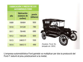 L’empresa automobilística Ford gairebé va multiplicar per dos la producció del 
Ford-T reduint el preu pràcticament a la meitat. 
 