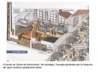 A través de l’arbre de transmissió i de corretges, l’energia generada per la màquina 
de vapor arribava alsdiferents telers. 
 