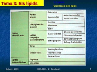 Clasificació dels lípids Tema 3: Els lípids 1. Lípids 
